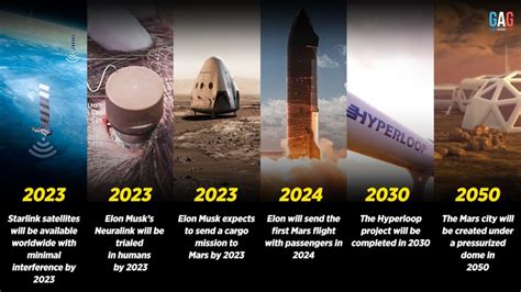 Which Mega Project Will Elon Musk Complete First? - GeeksAroundGlobe