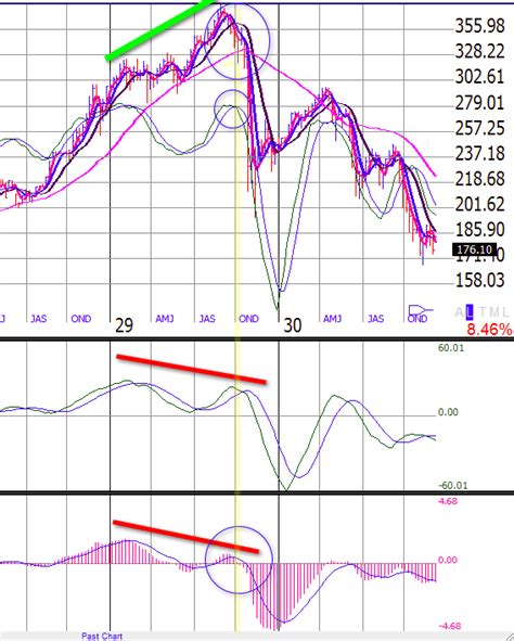 JustSignals: chart: 1929 DJIA