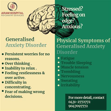 Generalized Anxiety Disorder Symptoms