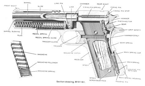 M1911 and M1911A1 Schematics » Sight M1911