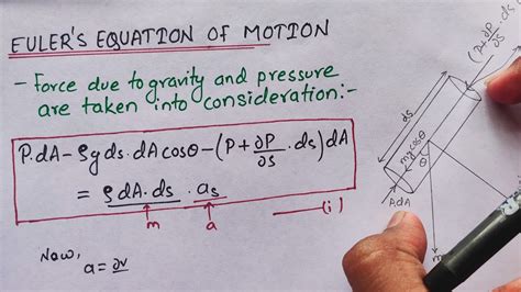 Euler's equation of motion - YouTube