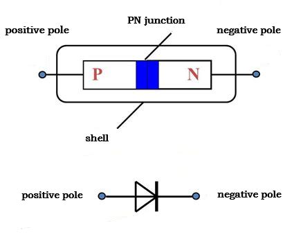 An Introduction to Rectifier Diode | Easybom