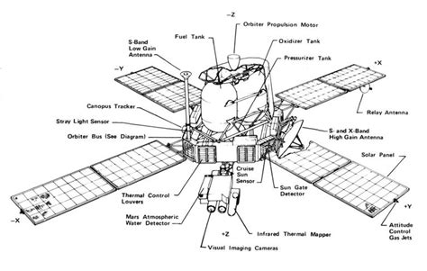 Viking 1 - NASA Science