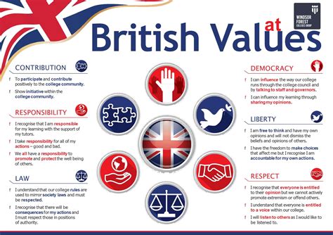 British Values - Strode's College