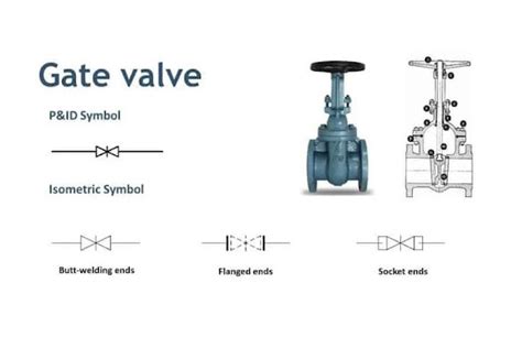 A Complete Guide To Gate Valve | Dombor