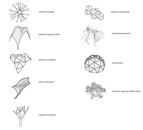 Structure ideas | Diagram architecture, System architecture, Structure architecture