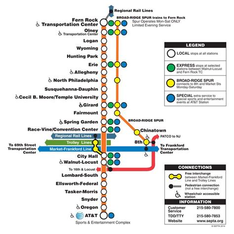 Broad Street Subway Philadelphia Map | Printable Templates Free