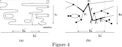 Figure 4 from Pseudo-holomorphic Curves and the Weinstein Conjecture ...