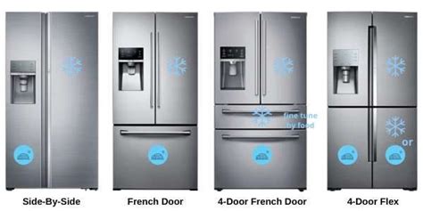 Samsung Refrigerator: 2020 Samsung Refrigerators Reviewed