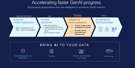 Dell Expands Generative AI Portfolio With Dell Validated Design ...