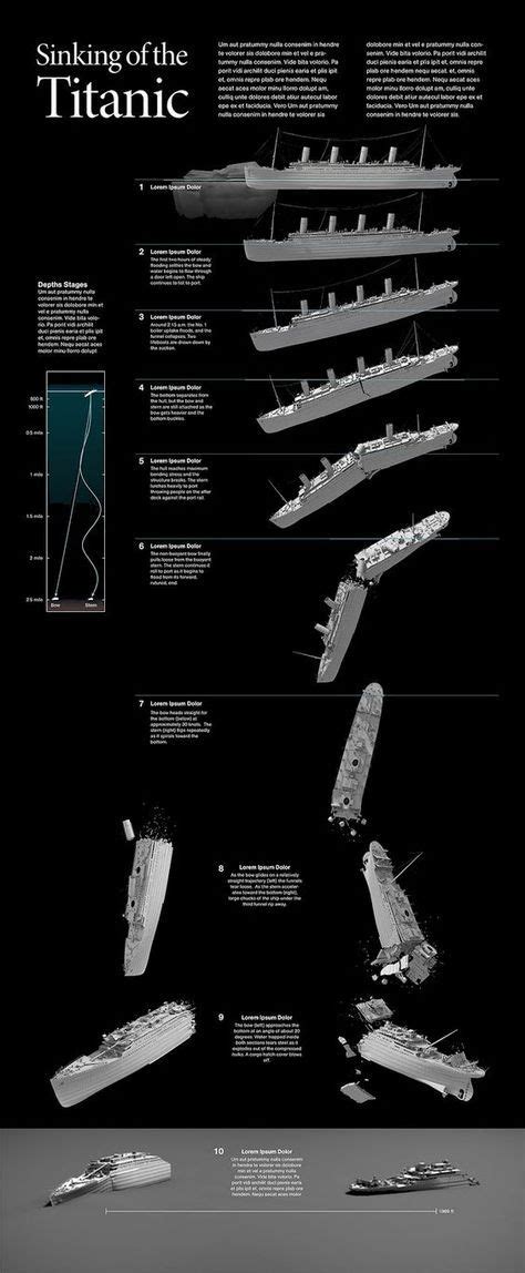 Rms Titanic, Bateau Titanic, Film Titanic, Titanic Wreck, Titanic ...