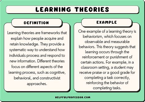 31 Major Learning Theories in Education, Explained! (2024)