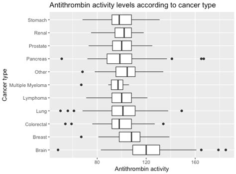 IJMS | Free Full-Text | Antithrombin Activity and Association with Risk of Thrombosis and ...