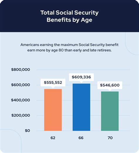 The Average Social Security Check & How Much To Expect In 2023