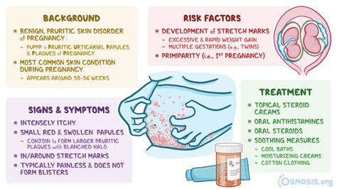 PUPPP Rash: What is it, Risk Factors, and More