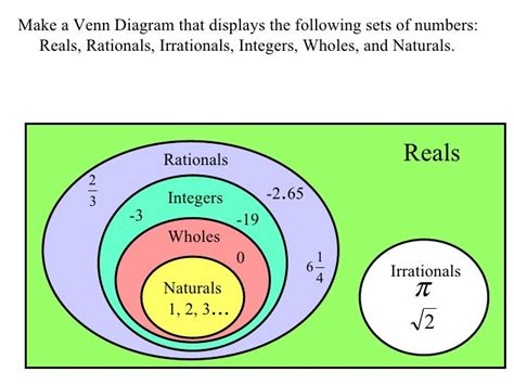 [DIAGRAM] Venn Diagram Of The Real Number System - MYDIAGRAM.ONLINE