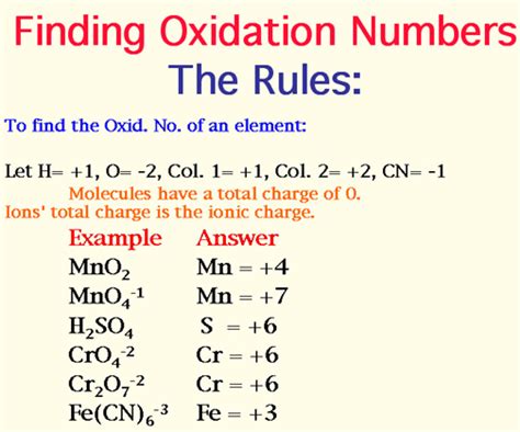 Chemistry-Redox Reaction: Rules for Assigning Oxidation number