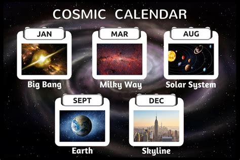 Cosmic Calendar Timeline - prntbl.concejomunicipaldechinu.gov.co