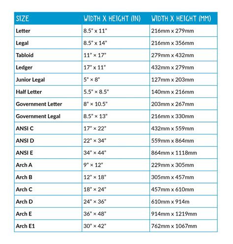 Ansi Paper Size Chart