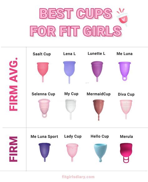 Which Menstrual Cup Is Best For Exercising: Lily Cup Compact & Saalt Menstrual Cup Review ...