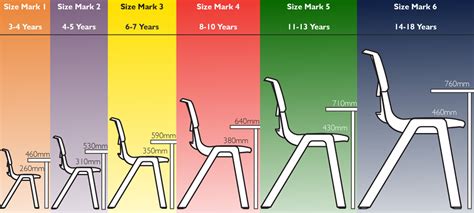 Chair and table sizing guide 1 | Furniture design chair, Kids furniture design, Study table designs