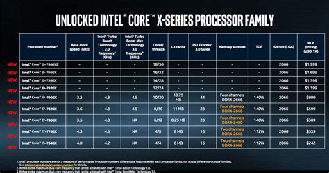 Intel Laptop Processors Comparison Chart