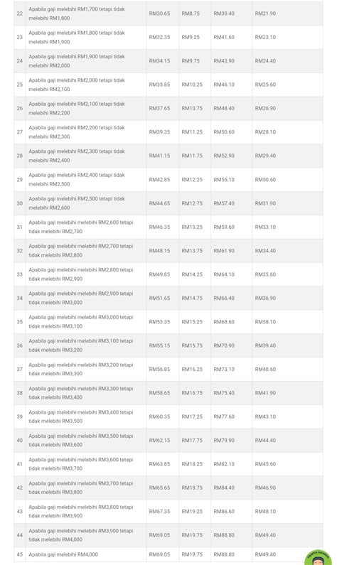 Jadual Caruman Socso Table 2020 / Terbaru Bekerja Sendiri Perlu Tahu Tentang Skim Matrix Dari ...