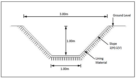 Concrete V Drain Design - Best Drain Photos Primagem.Org