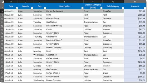 Daily Expense Sheet » ExcelTemplate.net