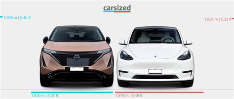 Dimensions: Nissan Ariya 2022-present vs. Tesla Model Y 2021-present