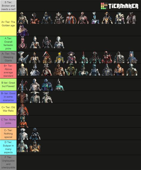 Warframe Tier List (Community Rankings) - TierMaker