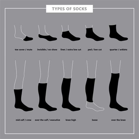 32 Types of Socks for Men & Women (Mega List for Each) | Socks, Calves, Liner socks