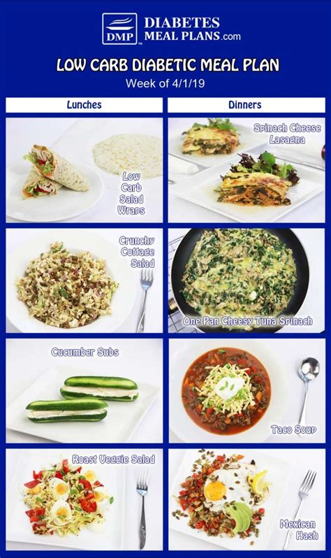 Low Carb Diabetic Meal Plan: Menu Week of 4/1/19