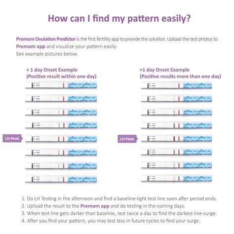 Easy@Home 25 Ovulation (LH) Test Strips, 25 LH Tests