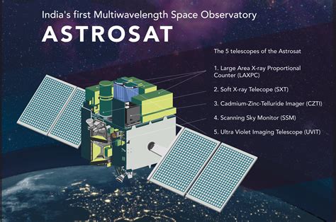 ASTROSAT FAQ – ASI POEC