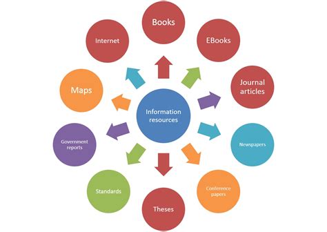 Week 1- Getting Started & Information Types and Cycle 2/16 - LIB 1 F2F ...