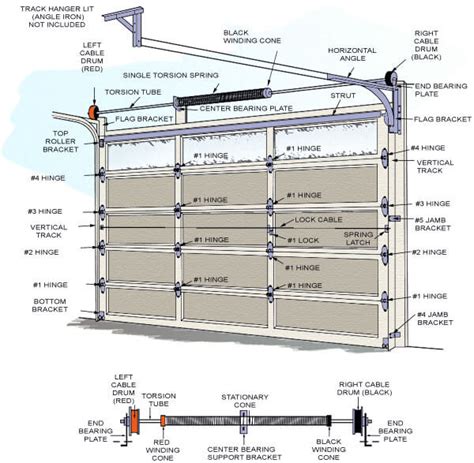 Door Diagram | Garage Door Specialist