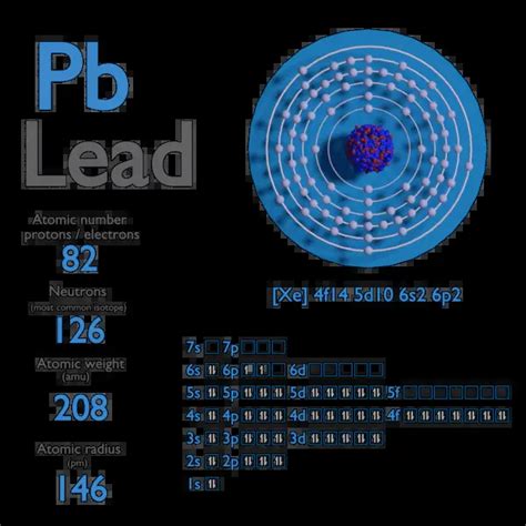 Lead Atom Electrons