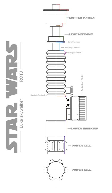 BLUEPRINT.JPG (928×1600) | Star wars items, Star wars tattoo, Star wars drawings