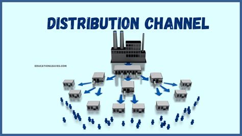 Distribution Channel or Channel of Distribution [PDF Included ...