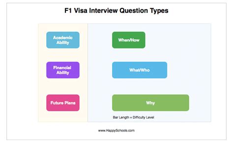 101 Student F1 Visa Interview Questions and Answers + Tips & Tricks