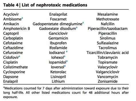 NINJA: A systematic approach to reduce exposure to nephrotoxins — NephJC