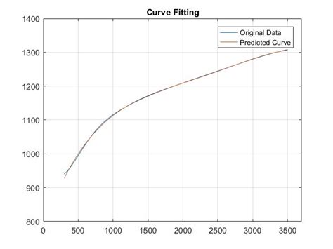 Curve Fitting - Projects - Skill-Lync