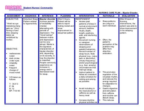 Pin by Krissa Frost on Nursing fundamentals in 2023 | Nursing care plan, Nursing care, Care plans