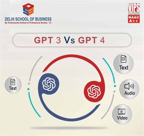 The Evolution of AI: GPT-3 vs GPT-4