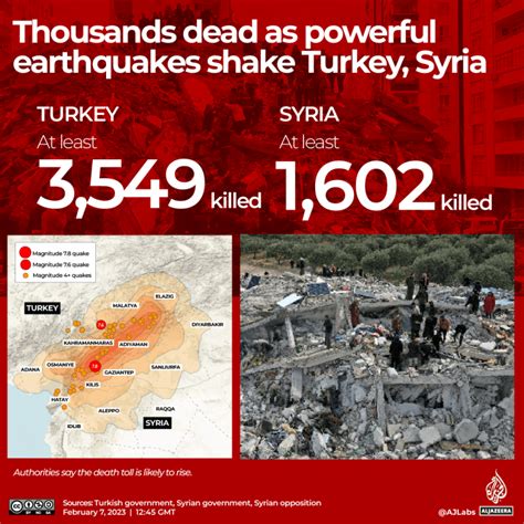 Mapping the 100+ aftershocks from the Turkey-Syria earthquake | Maps ...