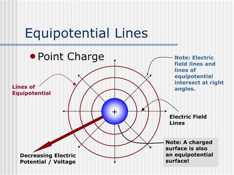 PPT - Electric Potential PowerPoint Presentation, free download - ID:378845