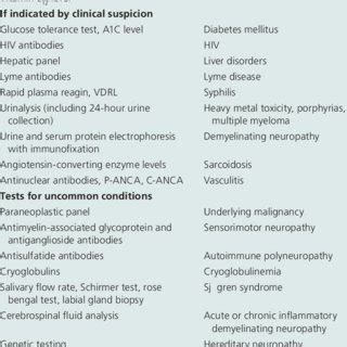 (PDF) Peripheral Neuropathy: Differential Diagnosis and Management