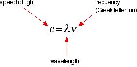 What is the frequency of green light with a wavelength of 530 * 10^-9 m? | Socratic