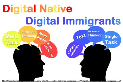 eman^^: Digital Natives, Digital Immigrants